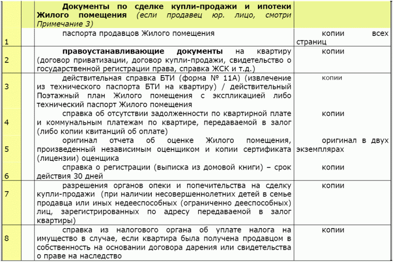 Ипотечный кредит: как получить квартиру