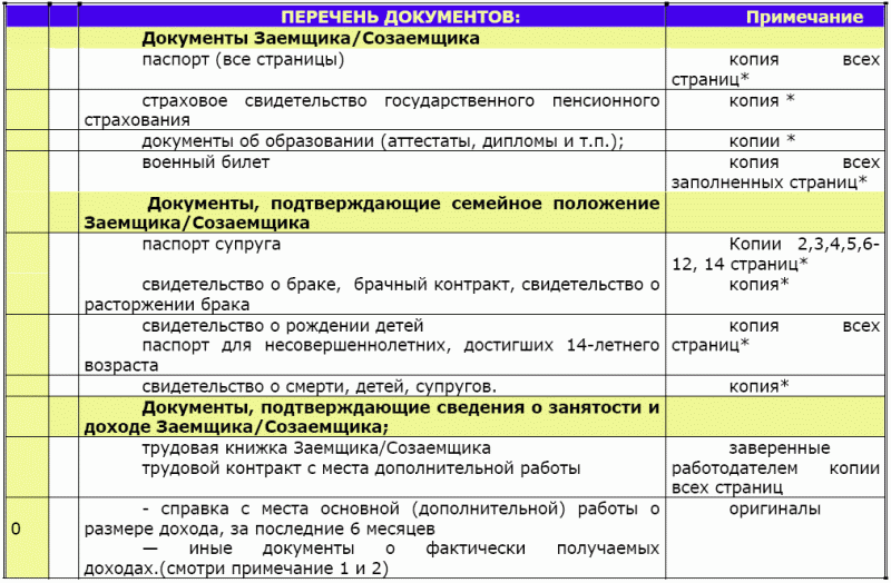 Ипотечный кредит: как получить квартиру