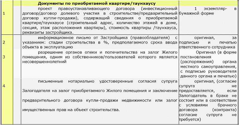 Ипотечный кредит: как получить квартиру