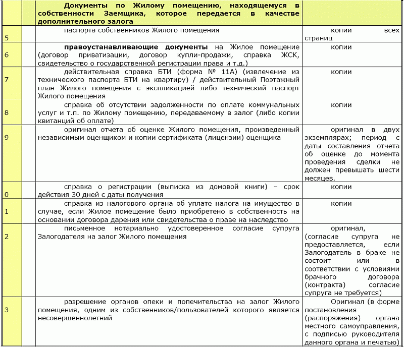 Ипотечный кредит: как получить квартиру