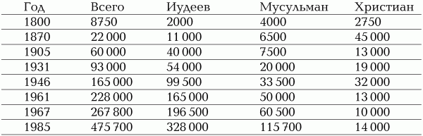 Возвращение. История евреев в свете ветхо - и новозаветных пророчеств