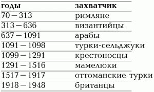 Возвращение. История евреев в свете ветхо - и новозаветных пророчеств