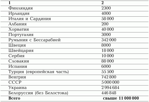 Возвращение. История евреев в свете ветхо - и новозаветных пророчеств