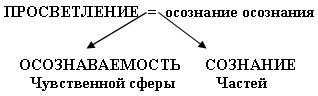 Сновидение в бодрствовании