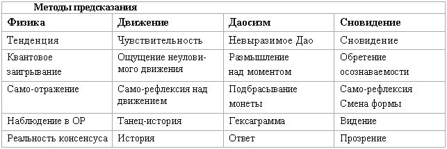 Сновидение в бодрствовании