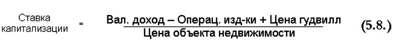 Экономика недвижимости: конспект лекций