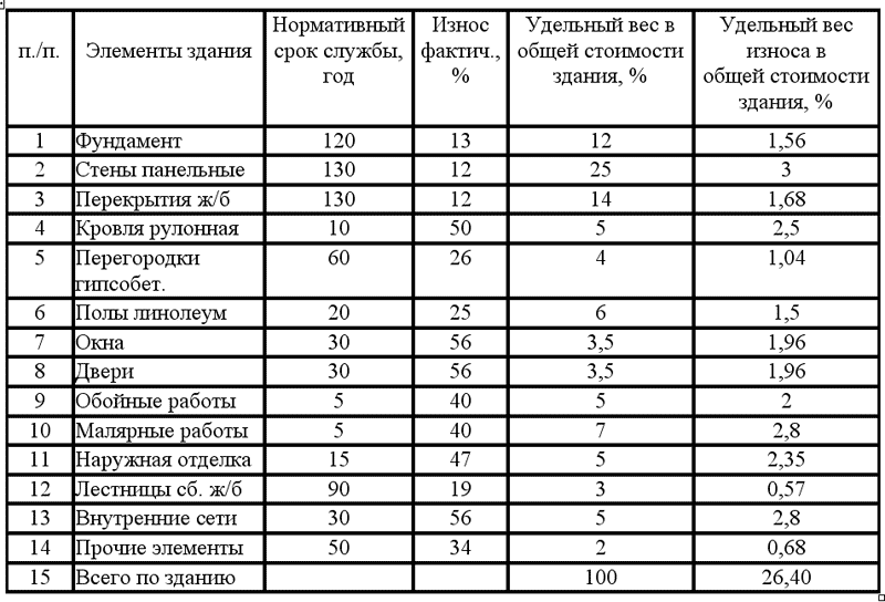 Экономика недвижимости: конспект лекций