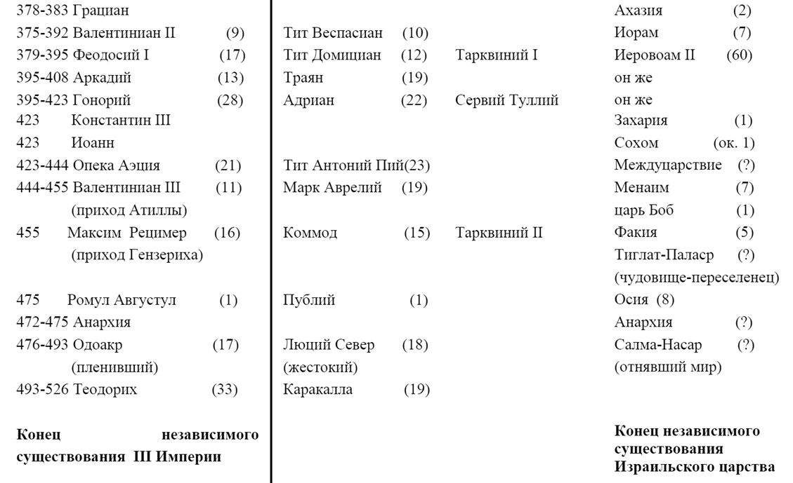 Другая история Средневековья. От древности до Возрождения