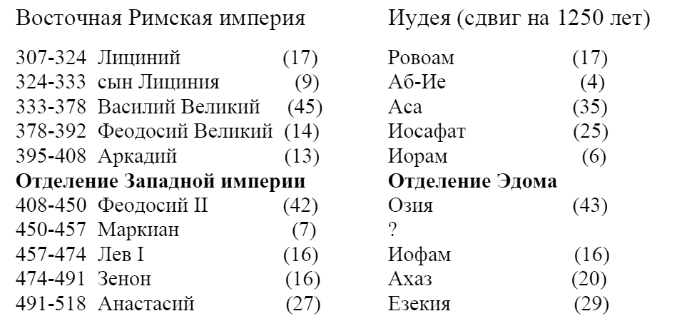Другая история Средневековья. От древности до Возрождения