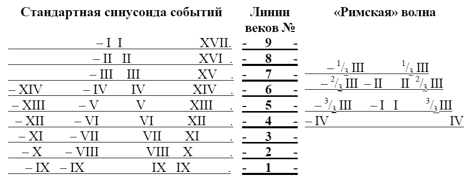 Другая история Средневековья. От древности до Возрождения