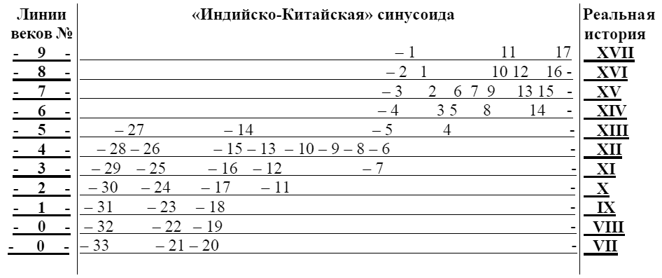Другая история Средневековья. От древности до Возрождения