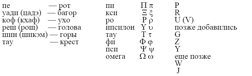 Другая история Средневековья. От древности до Возрождения