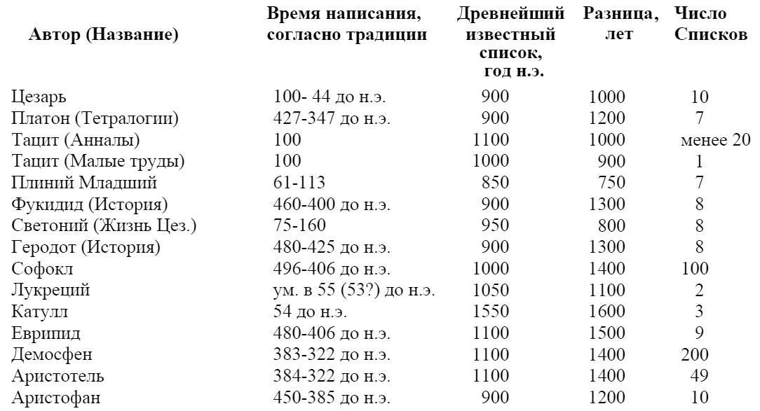 Другая история Средневековья. От древности до Возрождения