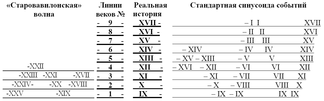 Другая история Средневековья. От древности до Возрождения