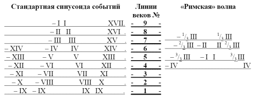 Другая история Средневековья. От древности до Возрождения