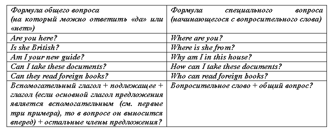 Английский язык: самоучитель