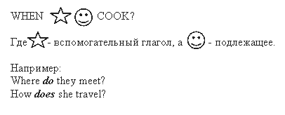 Английский язык: самоучитель