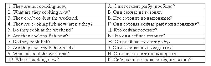 Английский язык: самоучитель