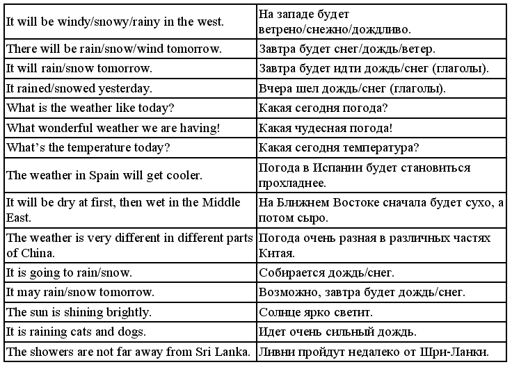 Английский язык: самоучитель