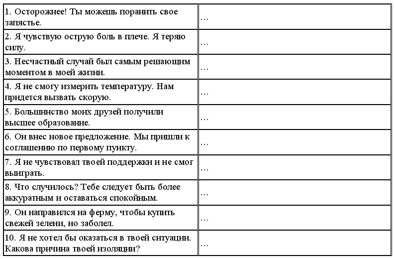 Английский язык: самоучитель