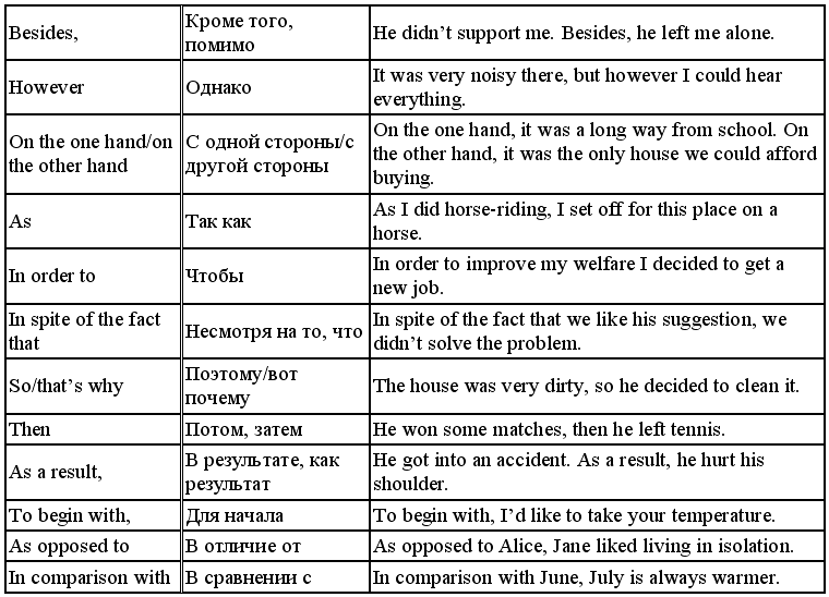 Английский язык: самоучитель