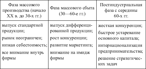 Менеджмент: конспект лекций