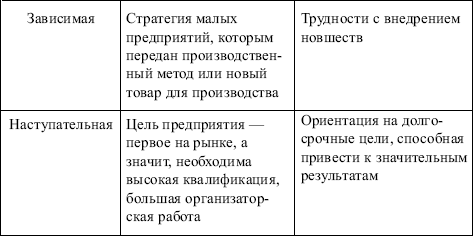 Менеджмент: конспект лекций