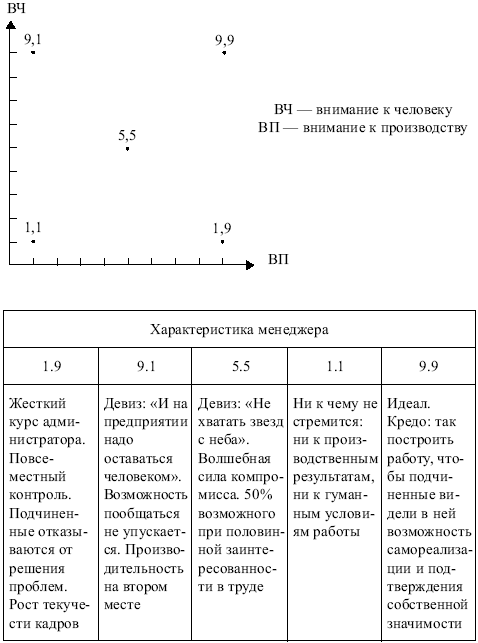 Менеджмент: конспект лекций