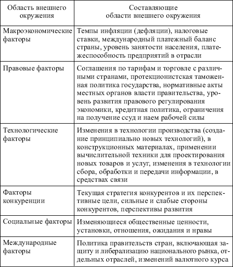 Менеджмент: конспект лекций