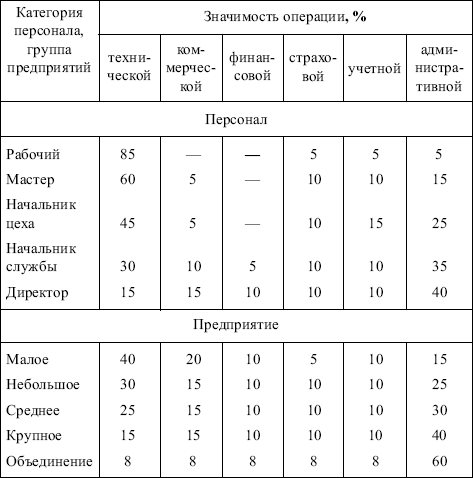 Менеджмент: конспект лекций