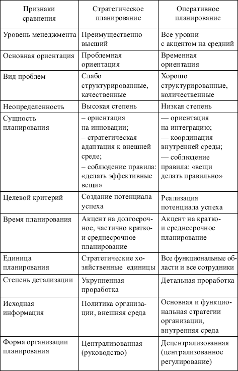 Менеджмент: конспект лекций