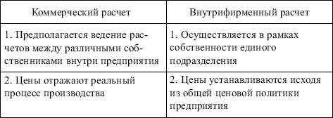 Менеджмент: конспект лекций