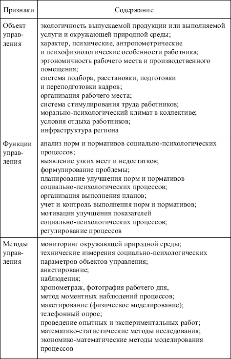 Менеджмент: конспект лекций