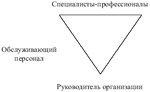 Менеджмент: конспект лекций