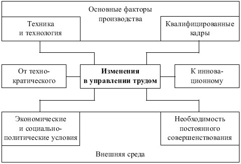 Менеджмент: конспект лекций