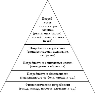 Экономика. Конспект лекций