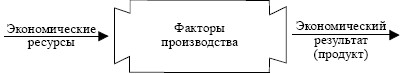 Экономика. Конспект лекций