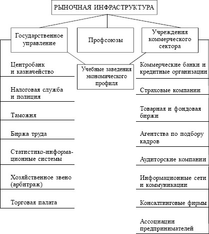 Экономика. Конспект лекций