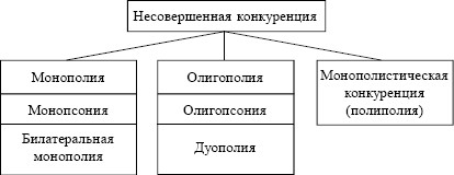 Экономика. Конспект лекций
