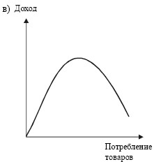 Экономика. Конспект лекций