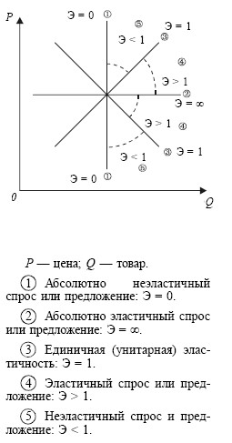 Экономика. Конспект лекций