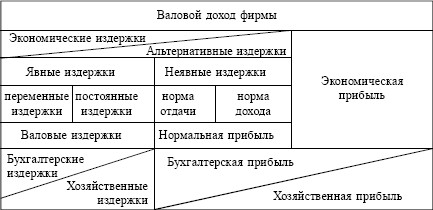 Экономика. Конспект лекций