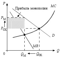 Экономика. Конспект лекций