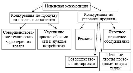 Экономика. Конспект лекций