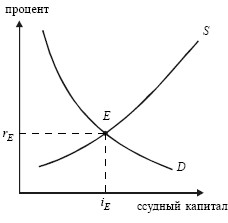 Экономика. Конспект лекций