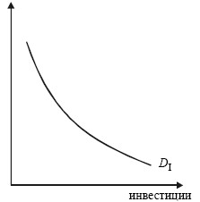 Экономика. Конспект лекций
