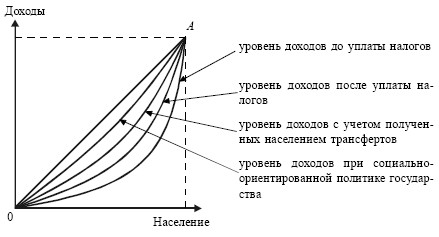 Экономика. Конспект лекций
