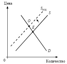 Экономика. Конспект лекций
