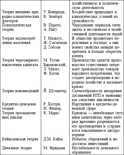 Экономика. Конспект лекций