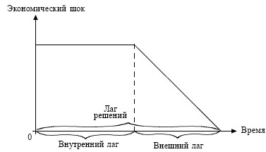 Экономика. Конспект лекций